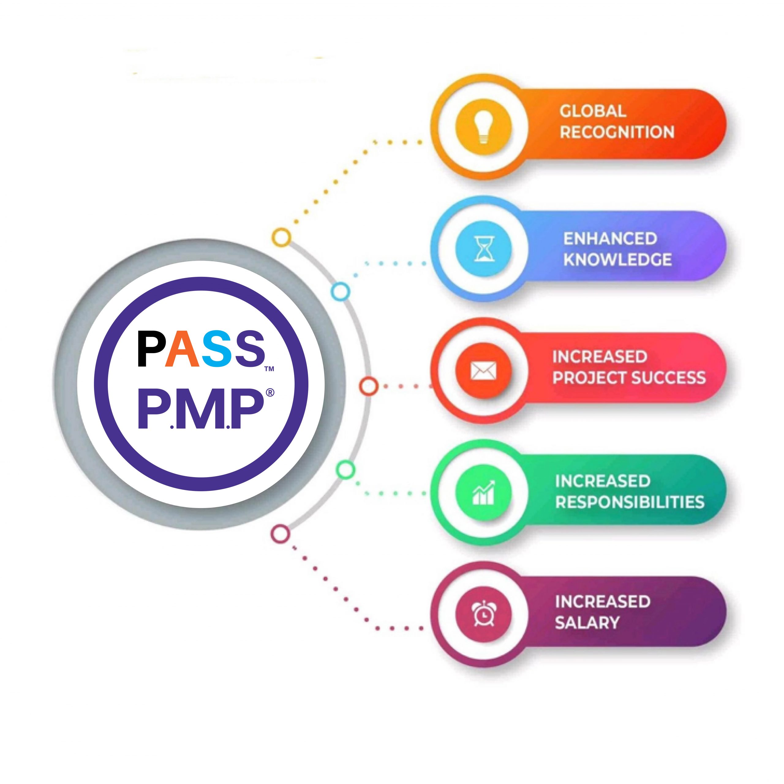 PASS  P.M.P   – E Learning